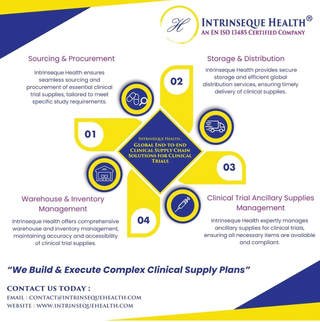 Intrinseque Health social post before the redesign